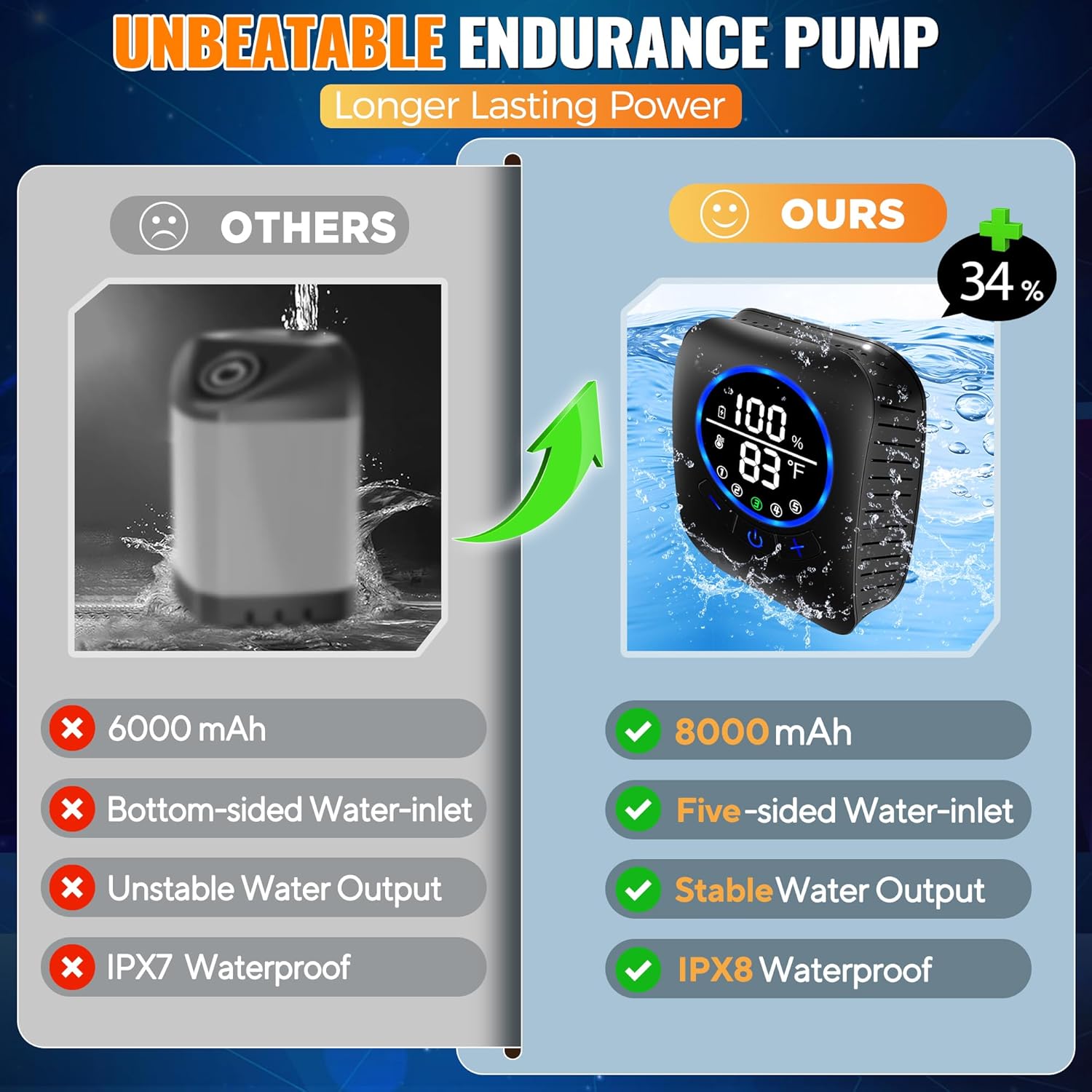 Portable Water Heater with Han - огляд і ціна Outdoor Camping Heater